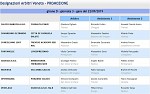 Girone D Girone D